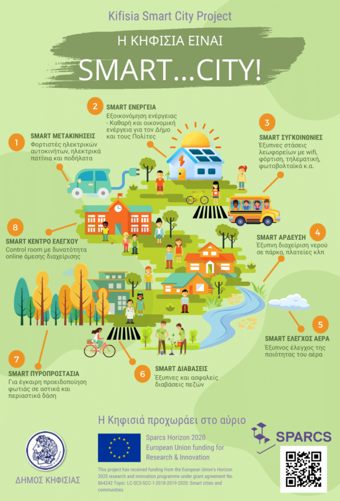 Η ΚΗΦΙΣΙΑ ΕΙΝΑΙ SMART…CITY!